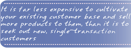 Marketing to Existing Customers if Far More Effective than Procuring New Ones